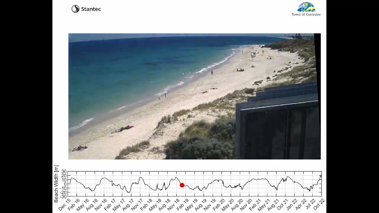 Coastal Monitoring Image