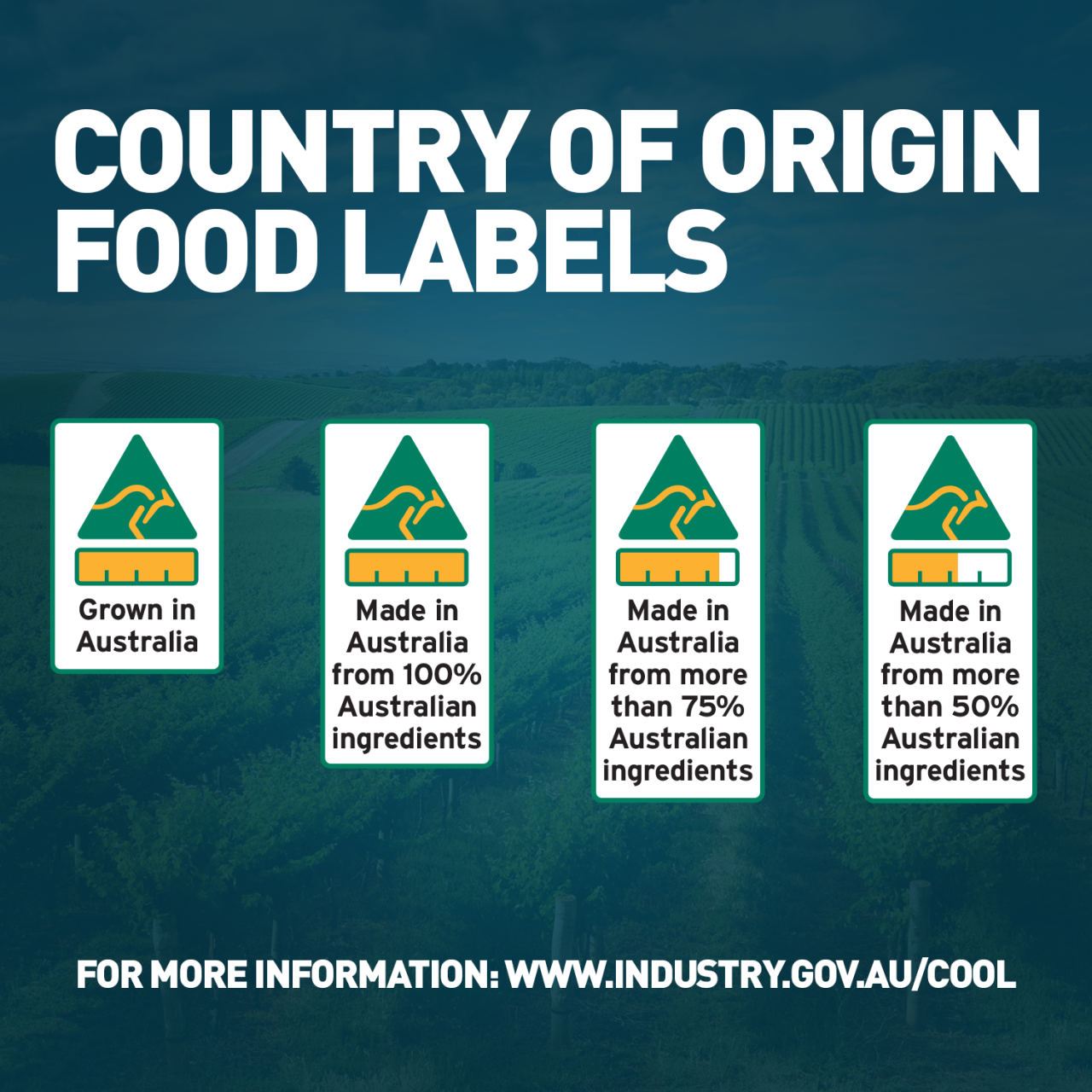 Country of Origin Food Labelling