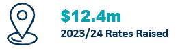 $12.4M 2023/24 Rates Raise