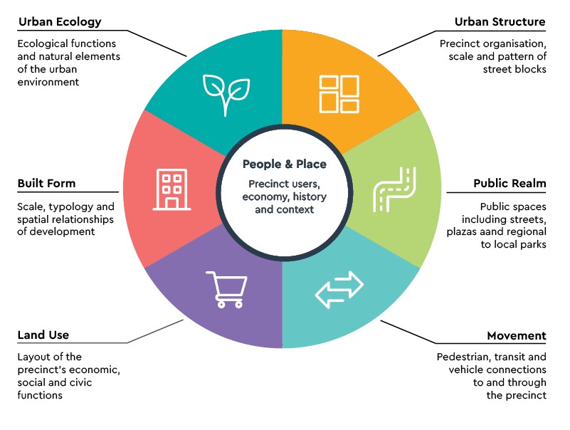 Planning Framework